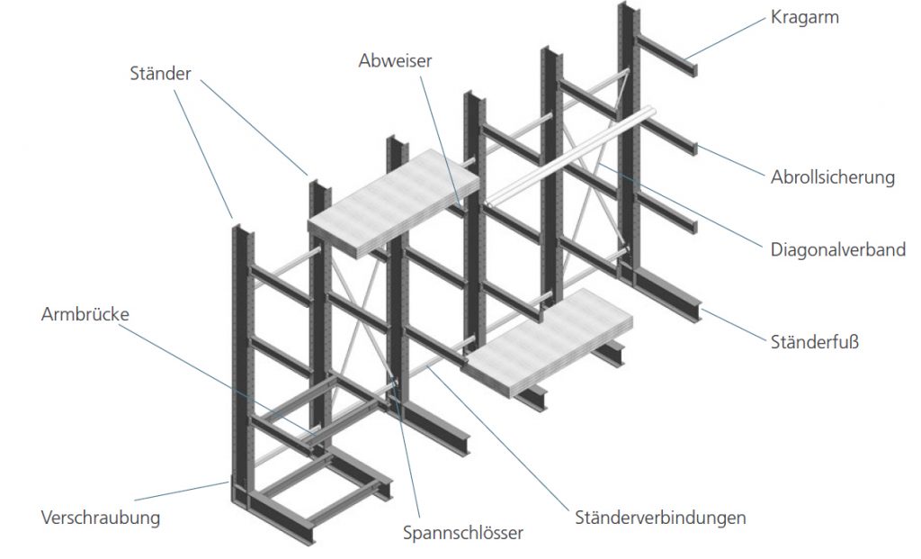 Kragarmregal Aufbau